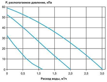 СУ-R-3-60-6,3-24.jpg