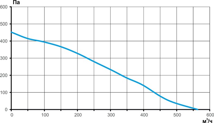 STELS 160 аэродинамика.jpg