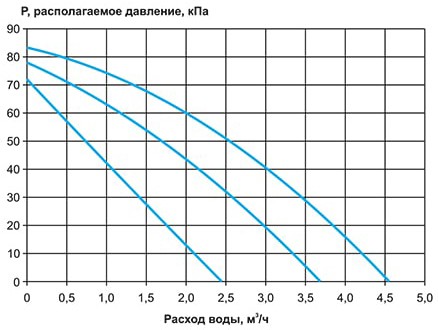СУ-R-3-80-6,3-24.jpg