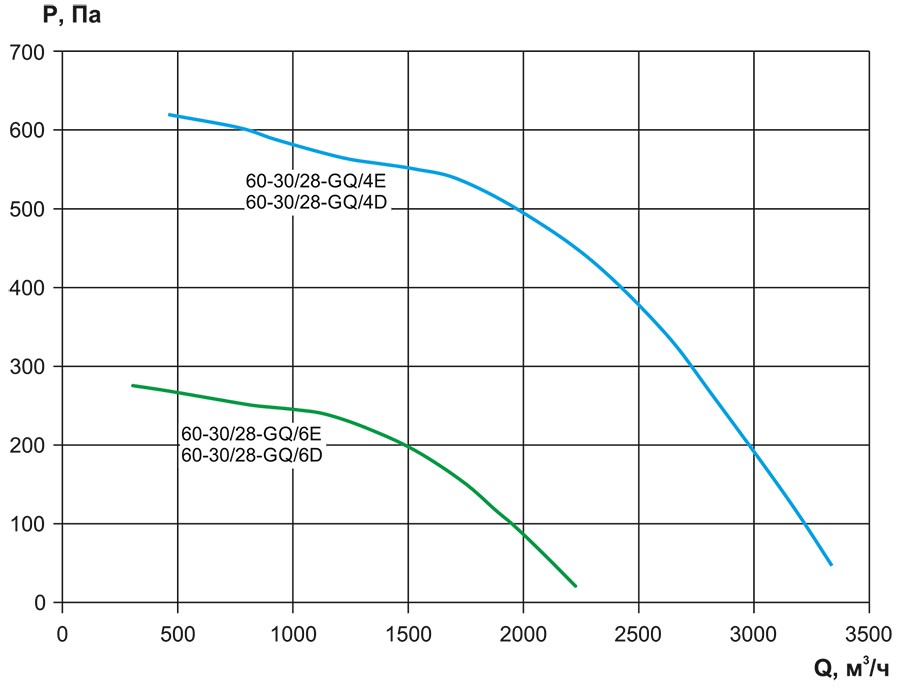VCP, VCP-SH-60-30-аэродинамика.jpg VCP, VCP-SH-60-30-аэродинамика.jpg