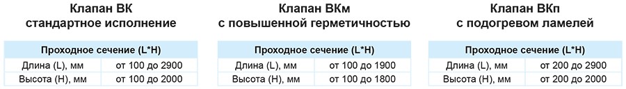 ВК, ВКм, ВКп (2025)-общие таблицы.jpg