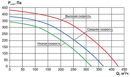 VC-AC-350 аэродинамика.jpg VC-AC-350 аэродинамика.jpg