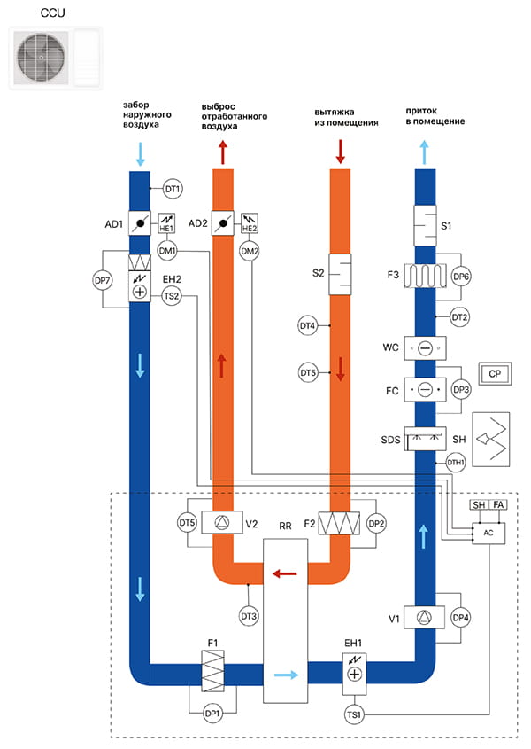 RWN-RR-ЕС_структурная схема электро_Исполнение Vertical.jpg RWN-RR-ЕС_структурная схема электро_Исполнение Vertical.jpg