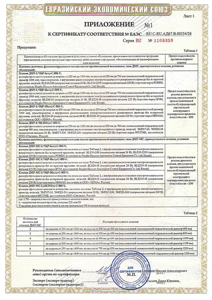 Сертификат соответствия пожарным нормам на клапаны ДМУ, ДМУ-МС (по ТР ЕАЭС 043/2017)