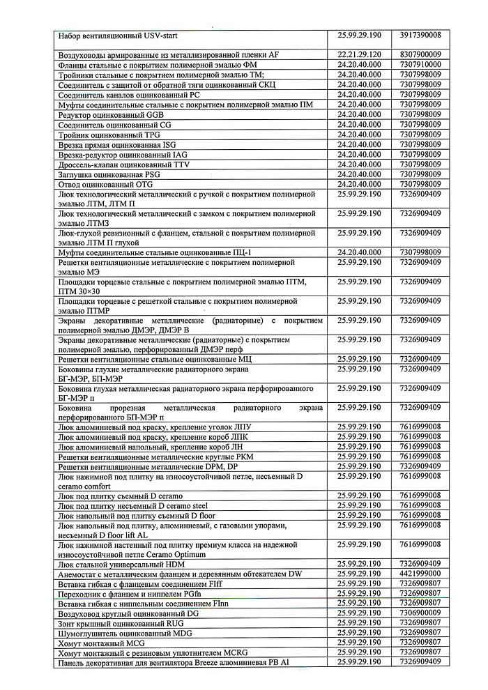 Отказное письмо на продукцию - решетки, диффузоры (ЭРА)