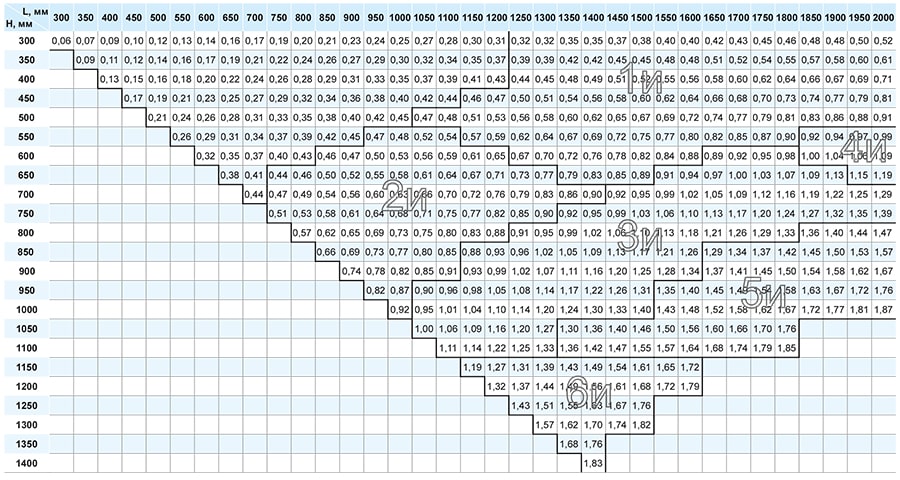 ДМУ площадь живого сечения ЭМ.jpg ДМУ площадь живого сечения ЭМ.jpg