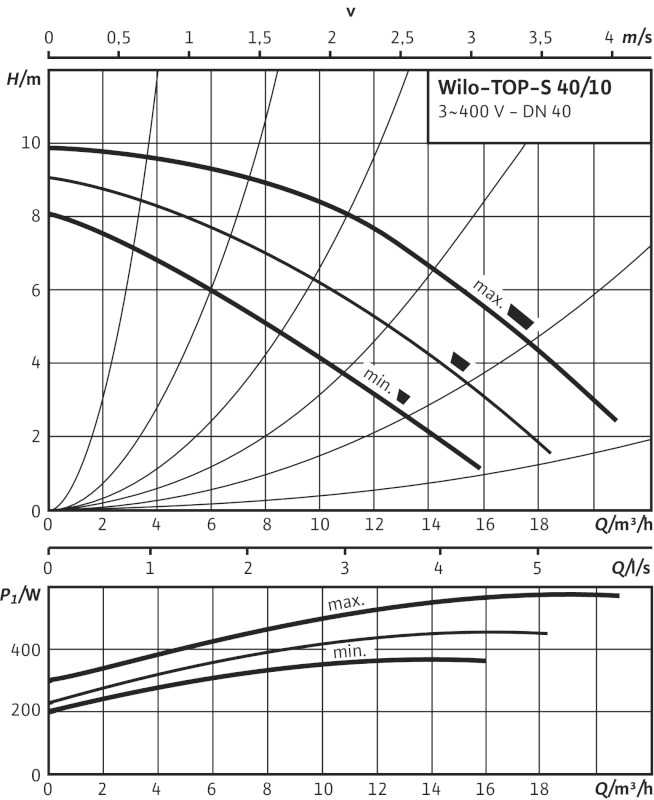 WILO-TOP-S 40_10 DM.jpg WILO-TOP-S 40_10 DM.jpg