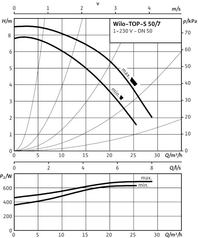 WILO-TOP-S 50_7 EM.jpg WILO-TOP-S 50_7 EM.jpg