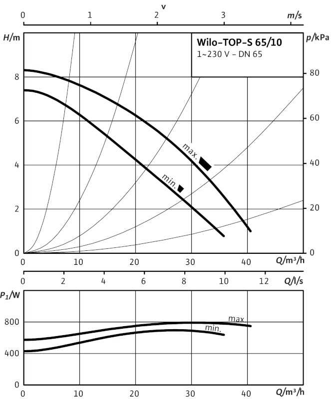 WILO-TOP-S 65_10 EM.jpg WILO-TOP-S 65_10 EM.jpg