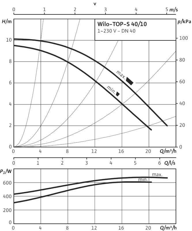 WILO-TOP-S 40_10 EM.jpg WILO-TOP-S 40_10 EM.jpg