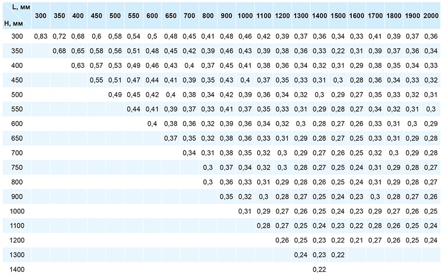 Коэффициент местного сопротивления клапанов ДМУ.jpg Коэффициент местного сопротивления клапанов ДМУ.jpg