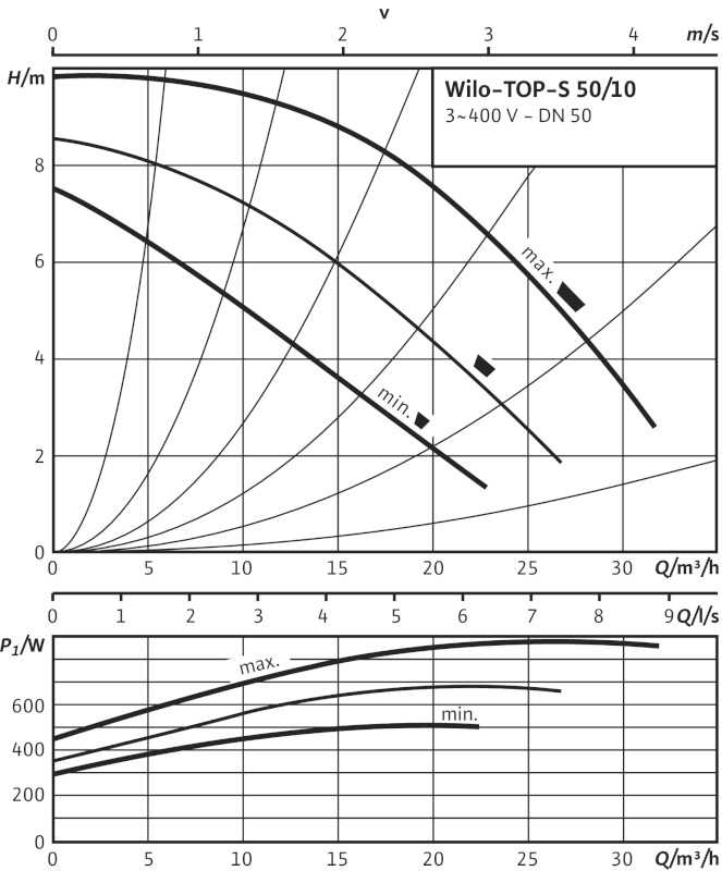WILO-TOP-S 50_10 DM.jpg WILO-TOP-S 50_10 DM.jpg